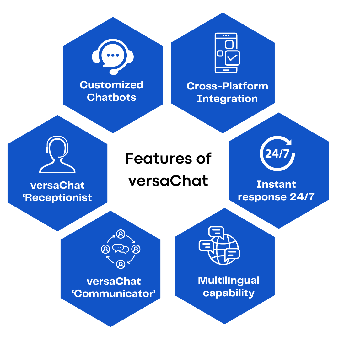 Custom chatbot development services for businesses